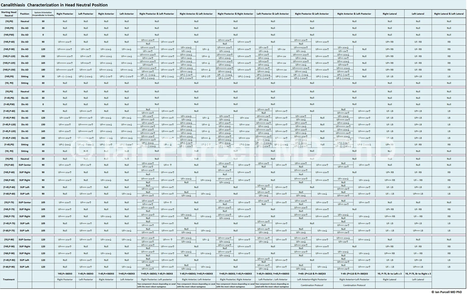 Canalithiasis Head Neutral