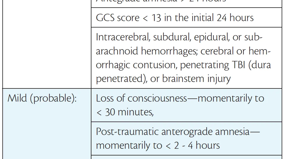 Post-Concussive Syndrome/Traumatic Brain Injury (TBI)